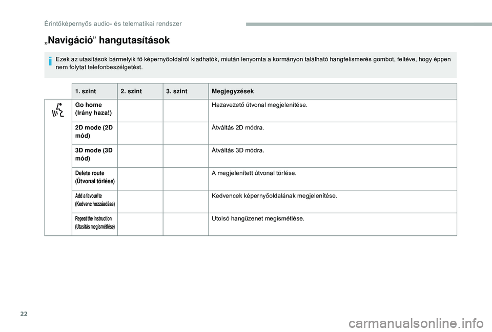 CITROEN JUMPER 2019 Kezelési útmutató (in Hungarian) 22
„Navigáció ” hangutasítások
Ezek az utasítások bármelyik fő képernyőoldalról kiadhatók, miután lenyomta a kormányon található hangfelismerés gombot, feltéve, hogy éppen
n em CITROEN JUMPER 2019 Kezelési útmutató (in Hungarian) 22
„Navigáció ” hangutasítások
Ezek az utasítások bármelyik fő képernyőoldalról kiadhatók, miután lenyomta a kormányon található hangfelismerés gombot, feltéve, hogy éppen
n em