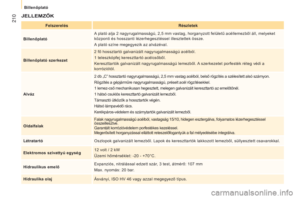 CITROEN JUMPER 2017 Kezelési útmutató (in Hungarian) 210
Jumper_hu_Chap10_Particularites_ed01-2016
JEllEMzőK
Felszerelésrészletek
Billenőplató A plató alja 2
nagyrugalmasságú, 2,5 mm vastag, horganyzott felületű acéllemezből áll, melye CITROEN JUMPER 2017 Kezelési útmutató (in Hungarian) 210
Jumper_hu_Chap10_Particularites_ed01-2016
JEllEMzőK
Felszerelésrészletek
Billenőplató A plató alja 2
nagyrugalmasságú, 2,5 mm vastag, horganyzott felületű acéllemezből áll, melye