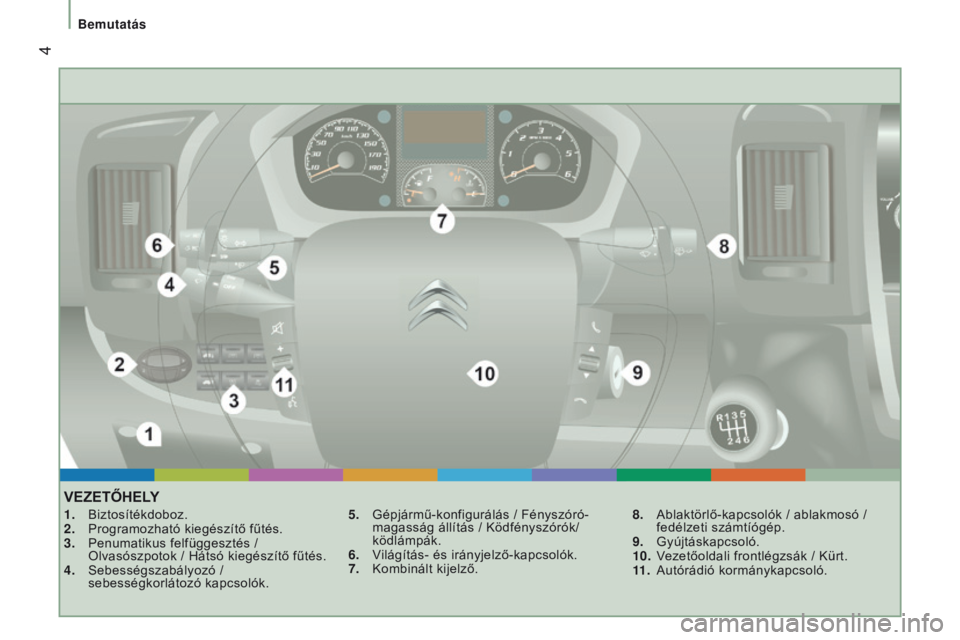 CITROEN JUMPER 2017  Kezelési útmutató (in Hungarian)  4
Bemutatás
Jumper_hu_Chap01_vue-ensemble_ed01-2016
VEzETőHElY
1. Biztosítékdoboz.
2.  Programozható kiegészítő fűtés.
3.
 
Penumatikus felfüggesztés /
  
Olvasószpotok / Hátsó kiegés