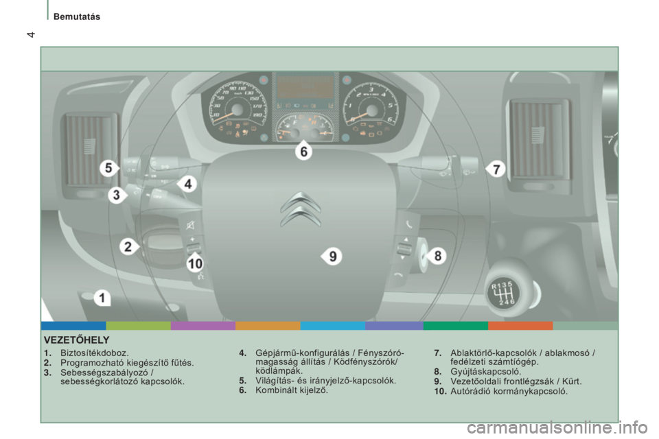 CITROEN JUMPER 2016  Kezelési útmutató (in Hungarian)  4
jumper_hu_Chap01_vue-ensemble_ed01-2015
VEZETŐhELY
1. Biztosítékdoboz.
2.  Programozható kiegészítő fűtés.
3.
 
Sebességszabályozó /
  
sebességkorlátozó kapcsolók. 4.
 Gépjármű-