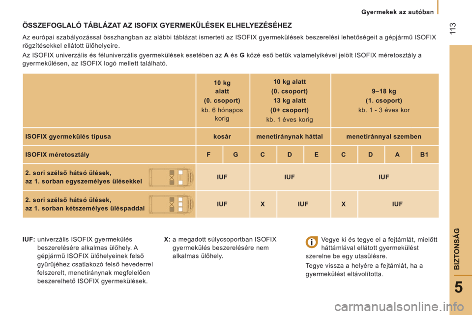CITROEN JUMPER 2015  Kezelési útmutató (in Hungarian)    Gyermekek  az  autóban   
 113
5
BIZTONSÁG
JUMPER-PAPIER_HU_CHAP05_SECURITE_ED01-2014
 ÖSSZEFOGLALÓ TÁBLÁZAT AZ ISOFIX GYERMEKÜLÉSEK ELHELYEZÉSÉHEZ 
 Az európai szabályozással összhan