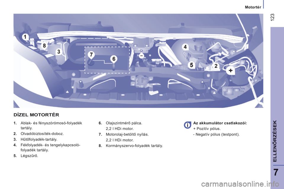 CITROEN JUMPER 2015 Kezelési útmutató (in Hungarian) 123
7
Motortér
ELLENŐRZÉSEK
JUMPER-PAPIER_HU_CHAP07_VERIFICATIONS_ED01-2014
1. Ablak- és fényszórómosó-folyadék tartály.
2. Olvadóbiztosíték-doboz.
3. Hűtőfolyad CITROEN JUMPER 2015 Kezelési útmutató (in Hungarian) 123
7
Motortér
ELLENŐRZÉSEK
JUMPER-PAPIER_HU_CHAP07_VERIFICATIONS_ED01-2014
1. Ablak- és fényszórómosó-folyadék tartály.
2. Olvadóbiztosíték-doboz.
3. Hűtőfolyad