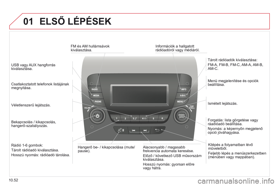 CITROEN JUMPER 2015  Kezelési útmutató (in Hungarian) 01
10.52
 ELSŐ LÉPÉSEK 
  Bekapcsolás  /  kikapcsolás, hangerő-szabályozás.  
  Menü megjelenítése és opciók beállítása.  
  Ismételt  lejátszás.  
  Tárolt  rádióadók  kiválas