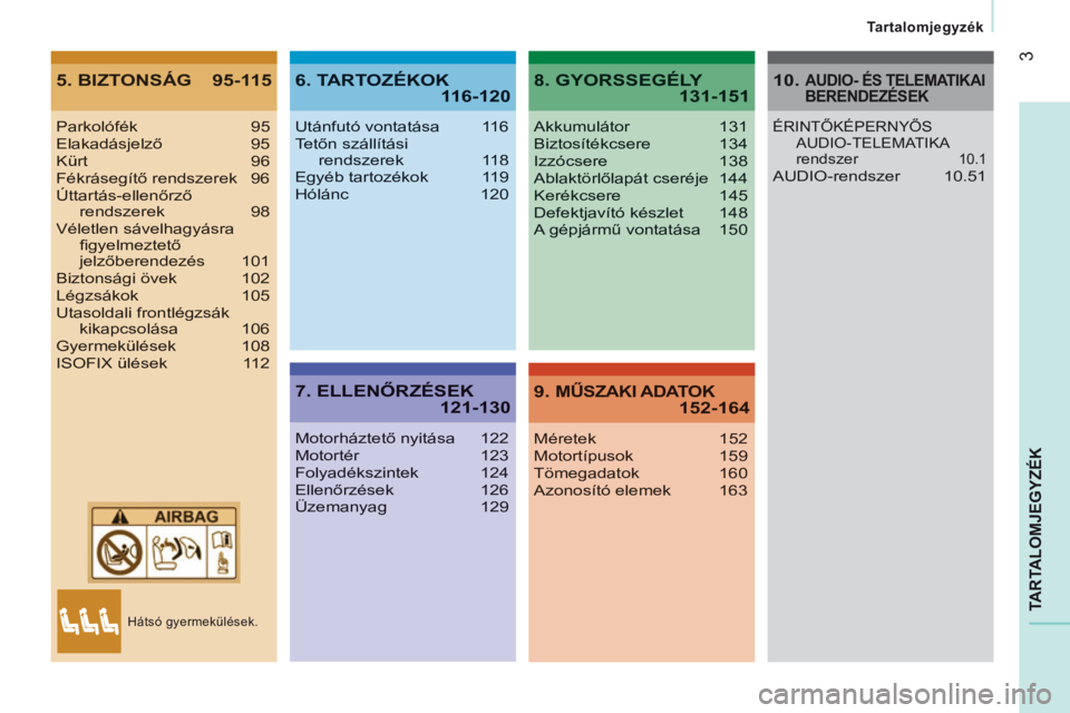 CITROEN JUMPER 2015  Kezelési útmutató (in Hungarian) 3
  Tartalomjegyzék  
JUMPER-PAPIER_HU_CHAP00A_SOMMAIRE_ED01-2014
TARTALOMJEGYZÉK
5. BIZTONSÁG  95-1156. TARTOZÉKOK 116-120
7. ELLENŐRZÉSEK 121-130
8. GYORSSEGÉLY 131-151
9. MŰSZAKI ADATOK152-