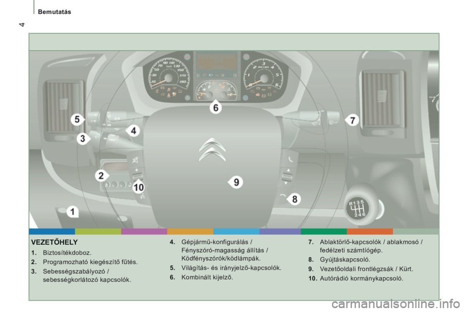 CITROEN JUMPER 2015  Kezelési útmutató (in Hungarian)  4
   Bemutatás   
JUMPER-PAPIER_HU_CHAP01_COUP D OEIL_ED01-2014
VEZETŐHELY 
    1.   Biztosítékdoboz. 
  2.   Programozható kiegészítő fűtés. 
  3.   Sebességszabályozó  / sebességkorl�