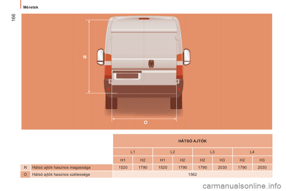 CITROEN JUMPER 2014  Kezelési útmutató (in Hungarian) 166
   
 
    
 
 
HÁTSÓ AJTÓK  
 
 
 
 
    
 
L1    
L2    
L3    
L4  
 
 
 
    
 
H1    
H2    
H1    
H2    
H2    
H3    
H2    
H3  
   
N   Hátsó ajtók hasznos magassága    
1520    
1