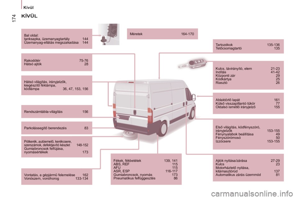 CITROEN JUMPER 2014  Kezelési útmutató (in Hungarian) 174
Kívül 
   
 
 
KÍVÜL 
 
 
Hátsó világítás, irányjelzők,kiegészítő féklámpa,ködlámpa   36, 47, 153, 156  
 
 
Bal oldal:  
tanksapka, üzemanyagtartály   144  
Üzemanyag-ellát