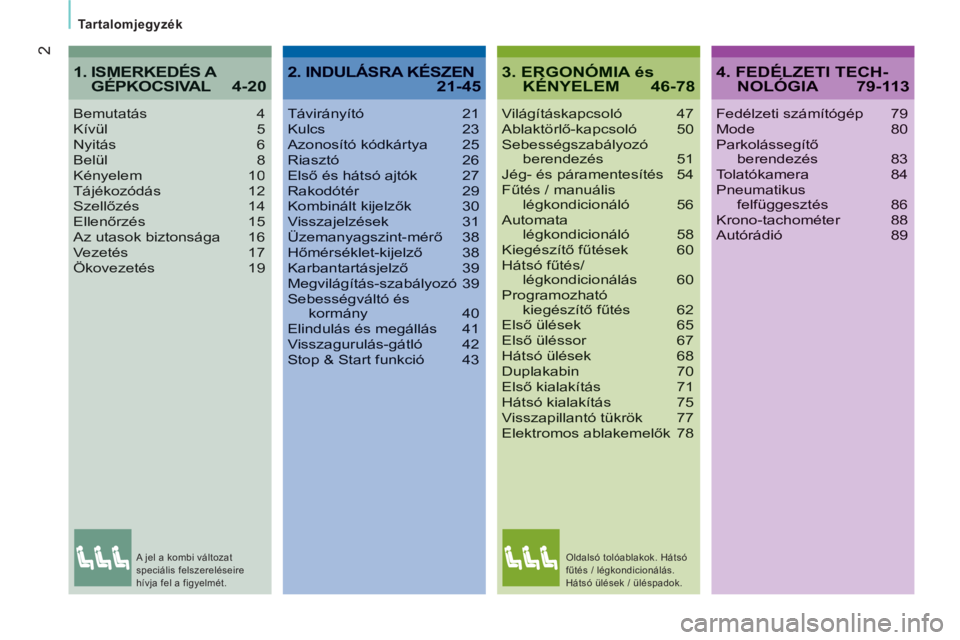 CITROEN JUMPER 2014 Kezelési útmutató (in Hungarian) 2
Tartalomjegyzék
3. ERGONÓMIA ésKÉNYELEM 46-78
Világításkapcsoló 47Ablaktörlő-kapcsoló 50Sebességszabályozó berendezés 51Jég- és páramentesítés 54Fűtés / manuálislégkondi CITROEN JUMPER 2014 Kezelési útmutató (in Hungarian) 2
Tartalomjegyzék
3. ERGONÓMIA ésKÉNYELEM 46-78
Világításkapcsoló 47Ablaktörlő-kapcsoló 50Sebességszabályozó berendezés 51Jég- és páramentesítés 54Fűtés / manuálislégkondi