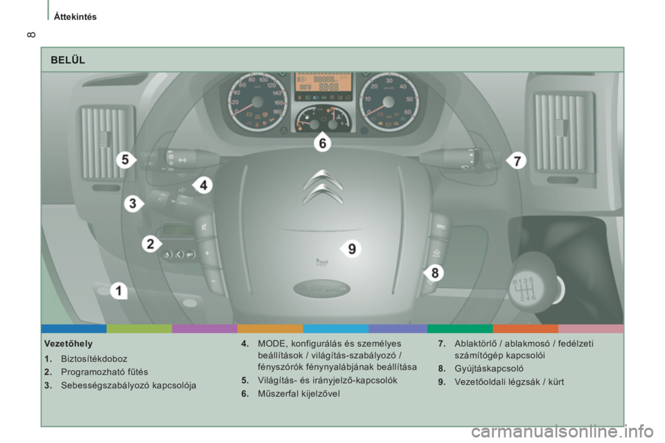 CITROEN JUMPER 2014  Kezelési útmutató (in Hungarian) 8
Áttekintés
  BELÜL
 
 
Vezetőhely 
   
 
1. 
 Biztosítékdoboz 
   
2. 
 Programozható fűtés 
   
3. 
 Sebességszabályozó kapcsolója    
4. 
  MODE, konfigurálás és személyes 
beáll