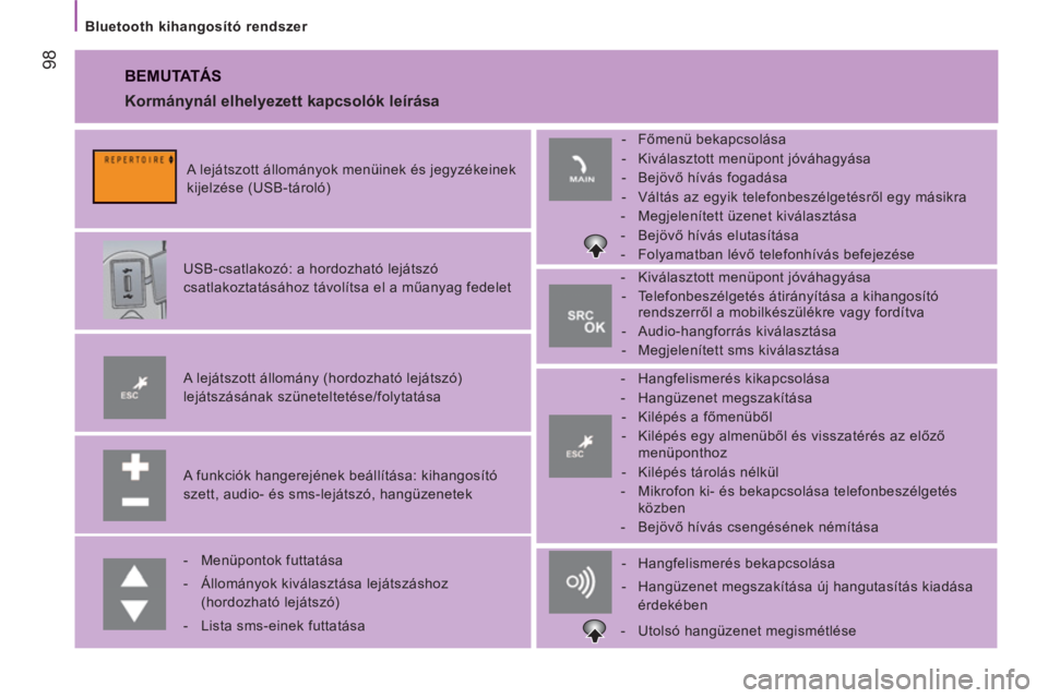 CITROEN JUMPER 2014 Kezelési útmutató (in Hungarian) 98
Bluetooth kihangosító rendszer
BEMUTATÁS
A funkciók hangerejének beállítása: kihangosító
szett, audio- és sms-lejátszó, hangüzenetek
A lejátszott állomány (hord CITROEN JUMPER 2014 Kezelési útmutató (in Hungarian) 98
Bluetooth kihangosító rendszer
BEMUTATÁS
A funkciók hangerejének beállítása: kihangosító
szett, audio- és sms-lejátszó, hangüzenetek
A lejátszott állomány (hord