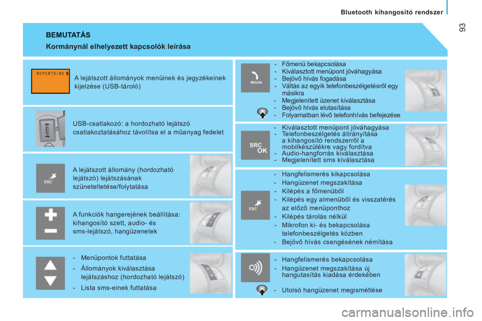 CITROEN JUMPER 2012  Kezelési útmutató (in Hungarian) 93
   
Bluetooth kihangosító rendszer  
 
BEMUTATÁS
 
 
A funkciók hangerejének beállítása: 
kihangosító szett, audio- és 
sms-lejátszó, hangüzenetek      
A lejátszott állomány (hord