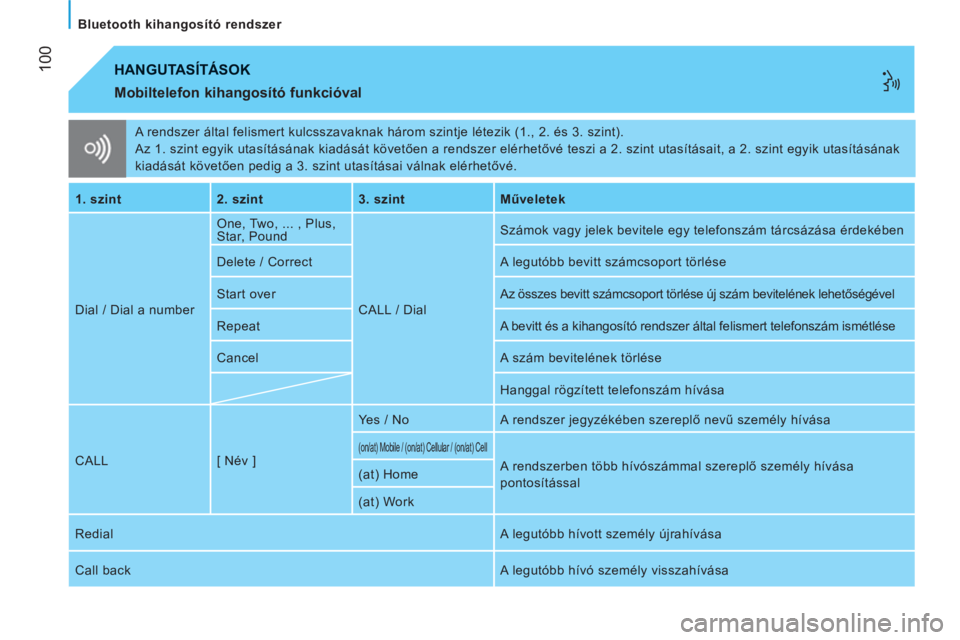 CITROEN JUMPER 2012  Kezelési útmutató (in Hungarian) 100
   
Bluetooth kihangosító rendszer  
  A rendszer által felismert kulcsszavaknak három szintje létezik (1., 2. és 3. szint). 
  Az 1. szint egyik utasításának kiadását követően a rend