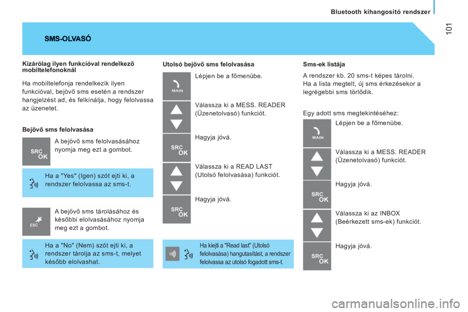 CITROEN JUMPER 2012  Kezelési útmutató (in Hungarian) 101
   
Bluetooth kihangosító rendszer  
  Ha mobiltelefonja rendelkezik ilyen 
funkcióval, bejövő sms esetén a rendszer 
hangjelzést ad, és felkínálja, hogy felolvassa 
az üzenetet.  
  A 