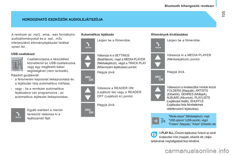 CITROEN JUMPER 2012  Kezelési útmutató (in Hungarian) 105
   
Bluetooth kihangosító rendszer  
  A rendszer az .mp3, .wma, .wav formátumú 
audioállományokat és a .wpl, .m3u 
kiterjesztésű állománylejátszási listákat 
ismeri fel.     
Állom
