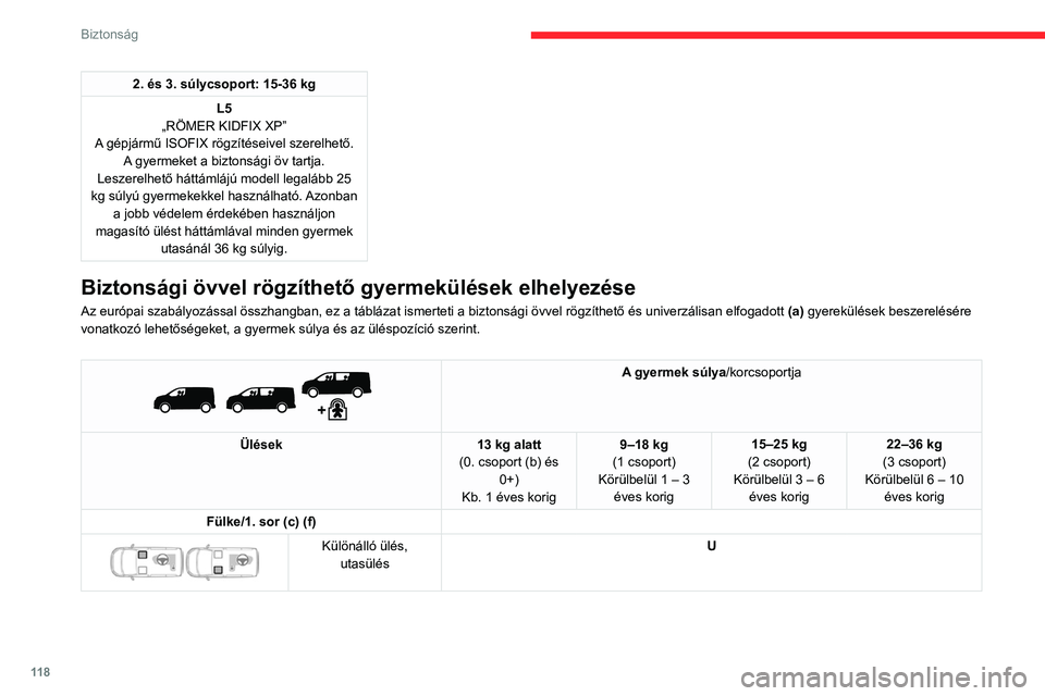 CITROEN JUMPER DISPATCH 2021 Kezelési útmutató (in Hungarian) 11 8
Biztonság
2. és 3. súlycsoport: 15-36 kgL5
„RÖMER KIDFIX XP”
A gépjármű ISOFIX rögzítéseivel szerelhető. A gyermeket a biztonsági öv tartja.
Leszerelhető háttámlájú modell l CITROEN JUMPER DISPATCH 2021 Kezelési útmutató (in Hungarian) 11 8
Biztonság
2. és 3. súlycsoport: 15-36 kgL5
„RÖMER KIDFIX XP”
A gépjármű ISOFIX rögzítéseivel szerelhető. A gyermeket a biztonsági öv tartja.
Leszerelhető háttámlájú modell l