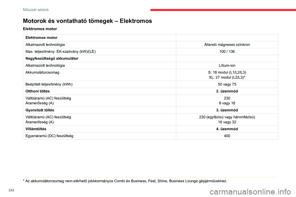 CITROEN JUMPER DISPATCH 2021 Kezelési útmutató (in Hungarian) 242
Műszaki adatok
Motorok és vontatható tömegek – Elektromos
Elektromos motor
Elektromos motor
Alkalmazott technológiaÁllandó mágneses szinkron
Max. teljesítmény: EK-szabvány (kW)/(LE) 1 CITROEN JUMPER DISPATCH 2021 Kezelési útmutató (in Hungarian) 242
Műszaki adatok
Motorok és vontatható tömegek – Elektromos
Elektromos motor
Elektromos motor
Alkalmazott technológiaÁllandó mágneses szinkron
Max. teljesítmény: EK-szabvány (kW)/(LE) 1