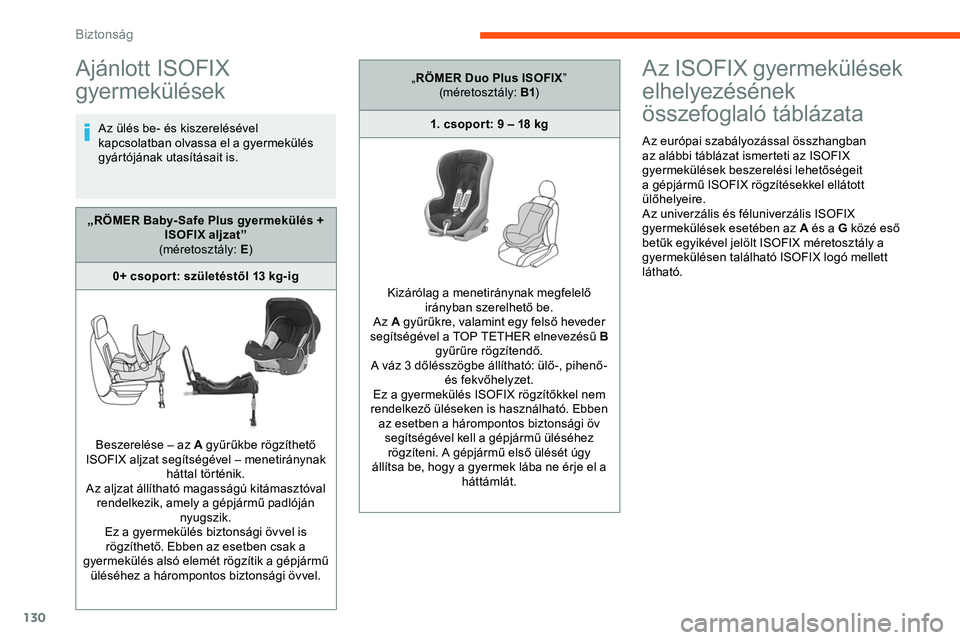 CITROEN JUMPER DISPATCH 2020 Kezelési útmutató (in Hungarian) 130
Ajánlott ISOFIX
gyermekülések
Az ülés be- és kiszerelésével
kapcsolatban olvassa el a gyermekülés
gyártójának utasításait is.
Az ISOFIX gyermekülések
elhelyezésének
összef CITROEN JUMPER DISPATCH 2020 Kezelési útmutató (in Hungarian) 130
Ajánlott ISOFIX
gyermekülések
Az ülés be- és kiszerelésével
kapcsolatban olvassa el a gyermekülés
gyártójának utasításait is.
Az ISOFIX gyermekülések
elhelyezésének
összef