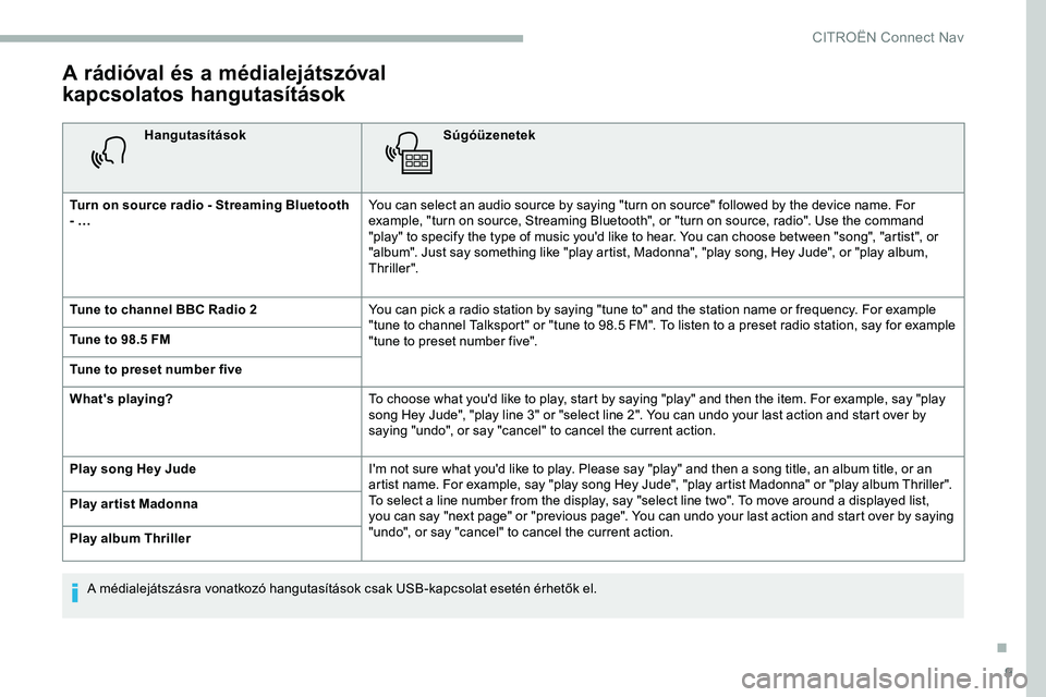 CITROEN JUMPER DISPATCH 2020  Kezelési útmutató (in Hungarian) 9
A rádióval és a médialejátszóval 
kapcsolatos hangutasítások
HangutasításokSúgóüzenetek
Turn on source radio - Streaming Bluetooth 
- … You can select an audio source by saying "t