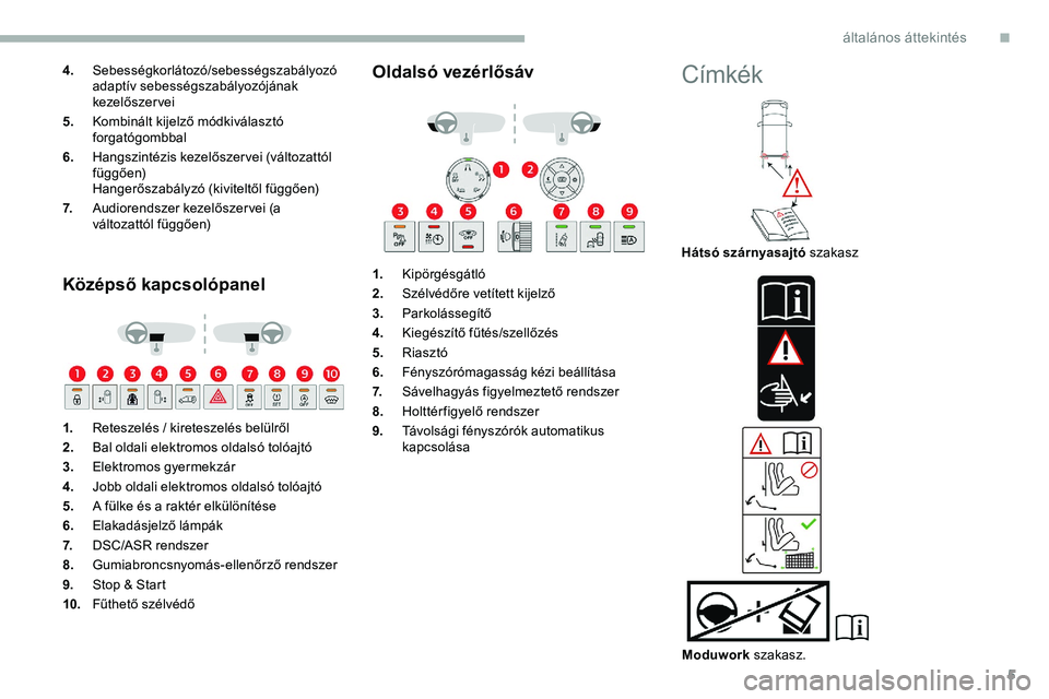 CITROEN JUMPER DISPATCH 2020  Kezelési útmutató (in Hungarian) 5
4.Sebességkorlátozó/sebességszabályozó 
adaptív sebességszabályozójának 
kezelőszervei
5. Kombinált kijelző módkiválasztó 
forgatógombbal
6. Hangszintézis kezelőszer vei (változ