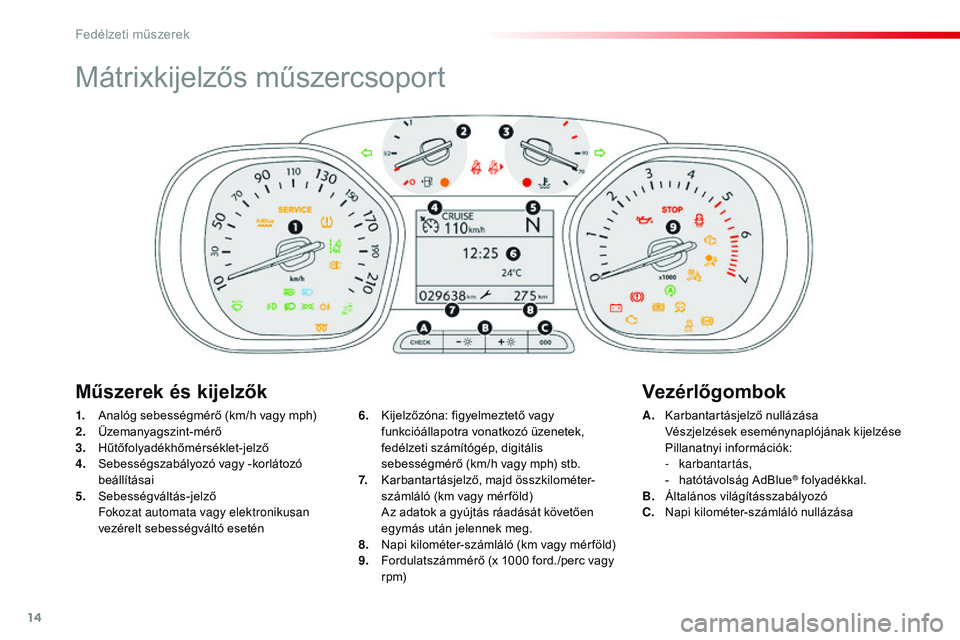 CITROEN JUMPER SPACETOURER 2017  Kezelési útmutató (in Hungarian) 14
Mátrixkijelzős műszercsoport
1. Analóg sebességmérő (km/h vagy mph)
2. Üzemanyagszint-mérő
3.
 H

űtőfolyadékhőmérséklet-jelző
4.
 S

ebességszabályozó vagy -korlátozó 
beáll