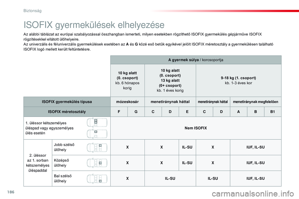 CITROEN JUMPER SPACETOURER 2017  Kezelési útmutató (in Hungarian) 186
Spacetourer-VP_hu_Chap05_securite_ed01-2016
ISOFIX gyermekülések elhelyezése
Az alábbi táblázat az európai szabályozással összhangban ismerteti, milyen esetekben rögzíthető ISOFIX gye