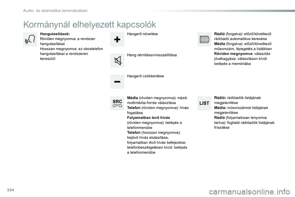 CITROEN JUMPER SPACETOURER 2017 Kezelési útmutató (in Hungarian) 334
Spacetourer-VP_hu_Chap10b_NAC-1_ed01-2016
Kormánynál elhelyezett kapcsolók
Média (röviden megnyomva): másik
multimédia-forrás választása
Telefon (röviden megnyomva): hívás
fogadás CITROEN JUMPER SPACETOURER 2017 Kezelési útmutató (in Hungarian) 334
Spacetourer-VP_hu_Chap10b_NAC-1_ed01-2016
Kormánynál elhelyezett kapcsolók
Média (röviden megnyomva): másik
multimédia-forrás választása
Telefon (röviden megnyomva): hívás
fogadás