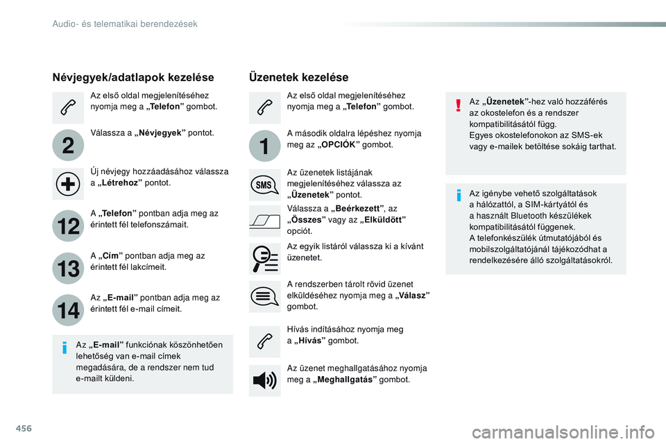 CITROEN JUMPER SPACETOURER 2017  Kezelési útmutató (in Hungarian) 456
2
12
13
14
1
Spacetourer-VP_hu_Chap10c_RCC-1_ed01-2016
Az „Üzenetek ”-hez való hozzáférés 
az okostelefon és a rendszer 
kompatibilitásától függ.
Egyes okostelefonokon az SMS-ek 
vag