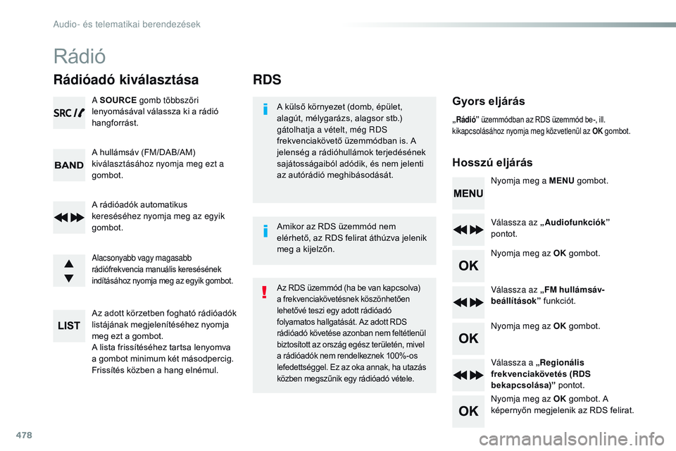 CITROEN JUMPER SPACETOURER 2017  Kezelési útmutató (in Hungarian) 478
RDS
Gyors eljárás
Hosszú eljárásA külső környezet (domb, épület, 
alagút, mélygarázs, alagsor stb.) 
gátolhatja a vételt, még RDS 
frekvenciakövető üzemmódban is. A 
jelenség 