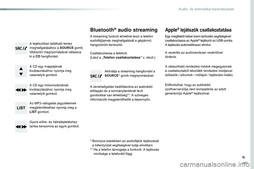 CITROEN JUMPER SPACETOURER 2017 Kezelési útmutató (in Hungarian) 485
Spacetourer-VP_hu_Chap10d_RD6_ed01-2016
A lejátszóban található lemez
meghallgatásához a SOURCE gomb
többszöri megnyomásával válassza
ki a CD hangforrást.
A CD egy mappájának
ki CITROEN JUMPER SPACETOURER 2017 Kezelési útmutató (in Hungarian) 485
Spacetourer-VP_hu_Chap10d_RD6_ed01-2016
A lejátszóban található lemez
meghallgatásához a SOURCE gomb
többszöri megnyomásával válassza
ki a CD hangforrást.
A CD egy mappájának
ki