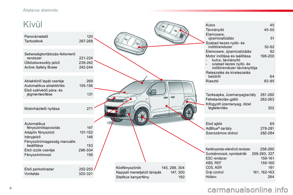 CITROEN JUMPER SPACETOURER 2017  Kezelési útmutató (in Hungarian) 4
Spacetourer-VP_hu_Chap00b_vue-ensemble_ed01-2016
Kívül
Tanksapka, üzemanyagtartály 261-262
Félretankolás-gátló 26 2-263
Kifogyott üzemanyag, dízel  légtelenítés
 
3
 22
Keréknyomás-el