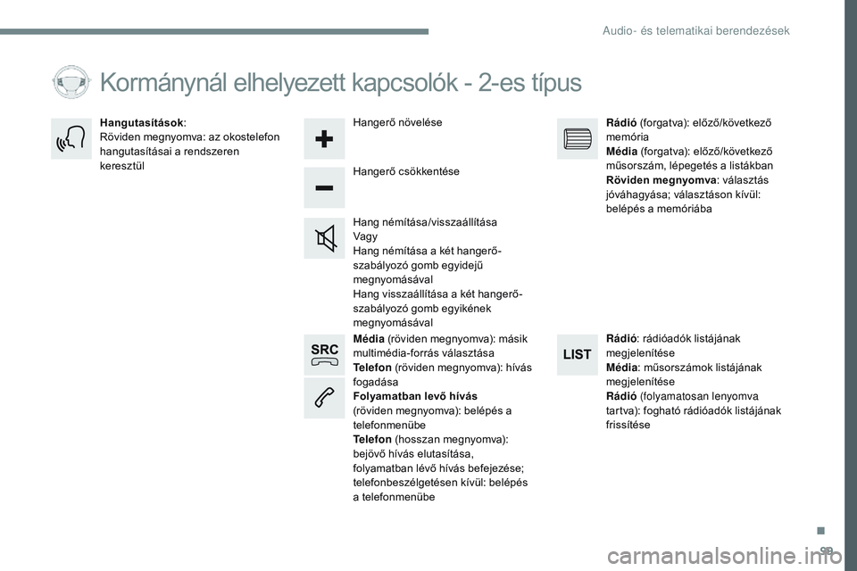 CITROEN JUMPER SPACETOURER 2017  Kezelési útmutató (in Hungarian) 99
Transversal-Citroen_hu_Chap02_RCC-2-2-0_ed01-2016
Média (röviden megnyomva): másik 
multimédia-forrás választása
Telefon  (röviden megnyomva): hívás 
fogadása
Folyamatban levő hívás 
