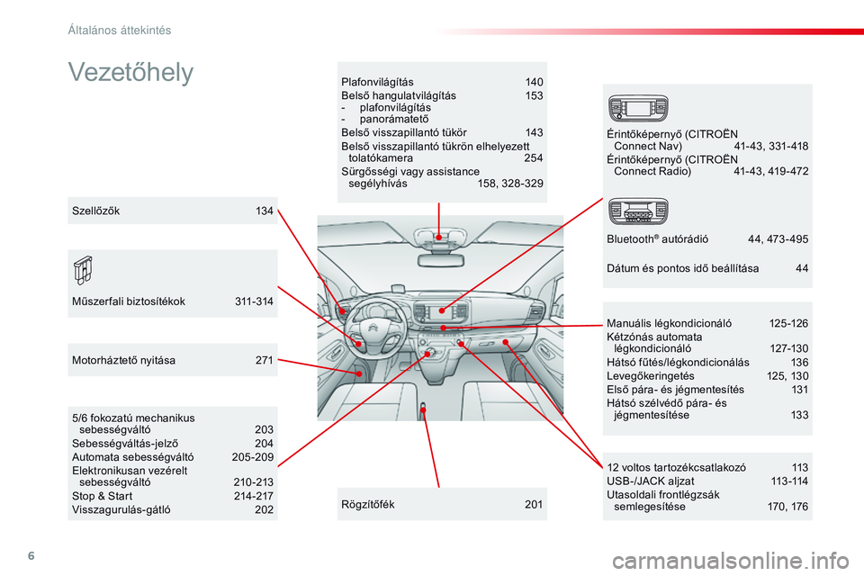 CITROEN JUMPER SPACETOURER 2017 Kezelési útmutató (in Hungarian) 6
Spacetourer-VP_hu_Chap00b_vue-ensemble_ed01-2016
VezetőhelyPlafonvilágítás 140
Belső hangulatvilágítás 1 53
-
p
lafonvilágítás
-
pan
orámatető
Belső visszapillantó tükör
1
43 CITROEN JUMPER SPACETOURER 2017 Kezelési útmutató (in Hungarian) 6
Spacetourer-VP_hu_Chap00b_vue-ensemble_ed01-2016
VezetőhelyPlafonvilágítás 140
Belső hangulatvilágítás 1 53
-
p
lafonvilágítás
-
pan
orámatető
Belső visszapillantó tükör
1
43