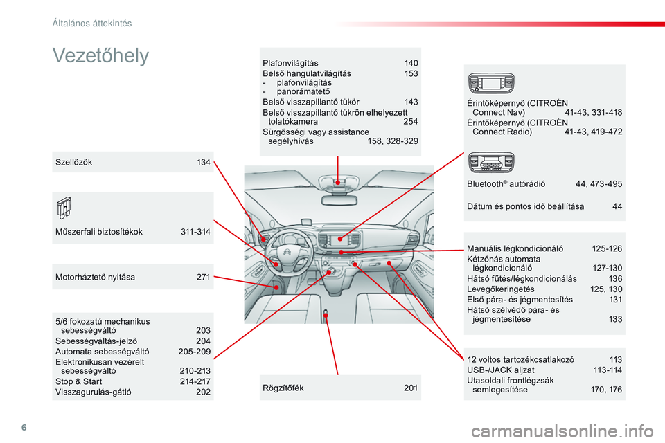 CITROEN JUMPER SPACETOURER 2017  Kezelési útmutató (in Hungarian) 6
Spacetourer-VP_hu_Chap00b_vue-ensemble_ed01-2016
VezetőhelyPlafonvilágítás 140
Belső hangulatvilágítás 1 53
-
 p

lafonvilágítás
-
 pan

orámatető
Belső visszapillantó tükör
 
1
 43