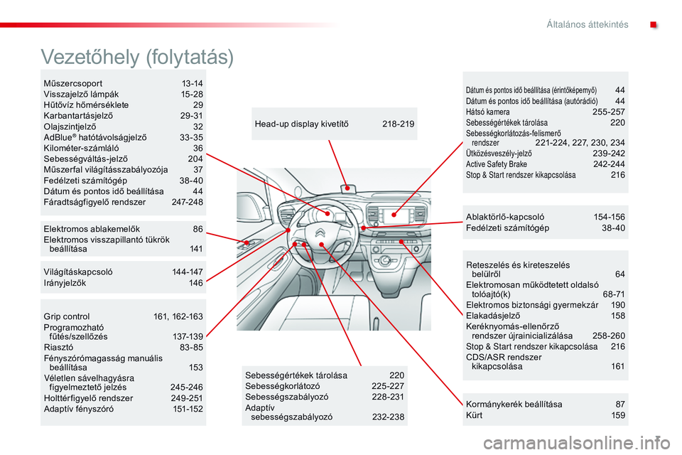 CITROEN JUMPER SPACETOURER 2017  Kezelési útmutató (in Hungarian) 7
Spacetourer-VP_hu_Chap00b_vue-ensemble_ed01-2016
Reteszelés és kireteszelés  belülről 6 4
Elektromosan működtetett oldalsó  tolóajtó(k)
 6

8-71
Elektromos biztonsági gyermekzár 190
Elak