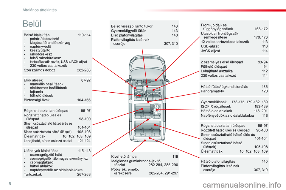 CITROEN JUMPER SPACETOURER 2017  Kezelési útmutató (in Hungarian) 8
Spacetourer-VP_hu_Chap00b_vue-ensemble_ed01-2016
Belső kialakítás 110 -114
- p ohár-/doboztartó
-
 
k
 iegészítő padlószőnyeg
-
 nap

fényvédő
-
 ke

sztyűtar tó
-
 r

akodórekesz
-
