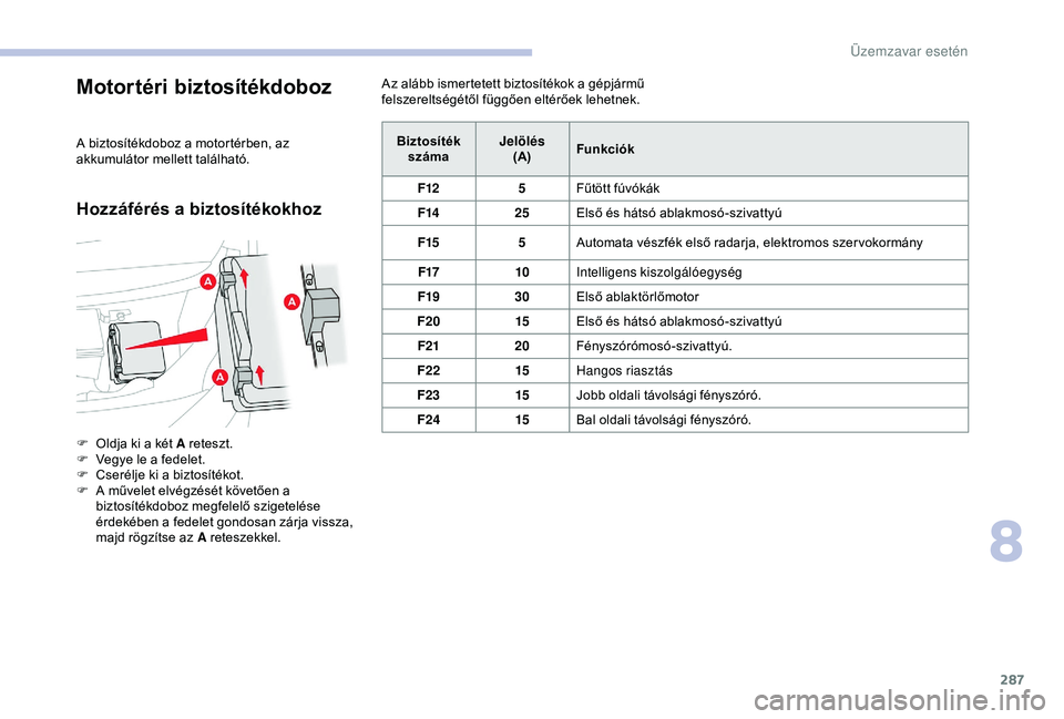 CITROEN JUMPER DISPATCH 2018 Kezelési útmutató (in Hungarian) 287
Motortéri biztosítékdoboz
A biztosítékdoboz a motortérben, az
akkumulátor mellett található.
Hozzáférés a biztosítékokhoz
Az alább ismertetett biztosítékok a gépjármű
felszer CITROEN JUMPER DISPATCH 2018 Kezelési útmutató (in Hungarian) 287
Motortéri biztosítékdoboz
A biztosítékdoboz a motortérben, az
akkumulátor mellett található.
Hozzáférés a biztosítékokhoz
Az alább ismertetett biztosítékok a gépjármű
felszer