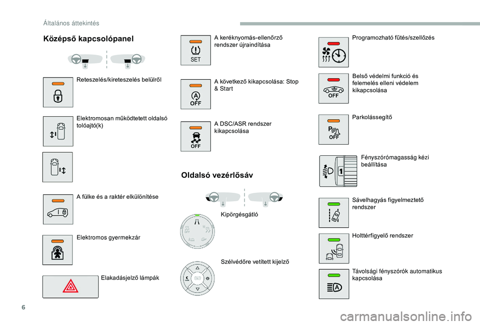 CITROEN JUMPER DISPATCH 2018 Kezelési útmutató (in Hungarian) 6
A keréknyomás-ellenőrző
rendszer újraindítása
A következő kikapcsolása: Stop
& Start
A DSC/ASR rendszer
kikapcsolása
Oldalsó vezérlősáv
Parkolássegítő
Kipörgésgátló
Szélvé CITROEN JUMPER DISPATCH 2018 Kezelési útmutató (in Hungarian) 6
A keréknyomás-ellenőrző
rendszer újraindítása
A következő kikapcsolása: Stop
& Start
A DSC/ASR rendszer
kikapcsolása
Oldalsó vezérlősáv
Parkolássegítő
Kipörgésgátló
Szélvé