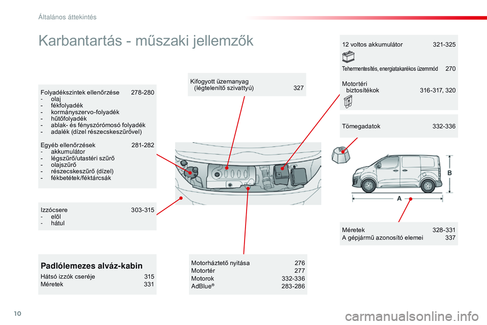 CITROEN JUMPER DISPATCH 2017 Kezelési útmutató (in Hungarian) 10
Jumpy _hu_Chap00b_vue-ensemble_ed01-2016
Karbantartás - műszaki jellemzők
Méretek 328-331
A gépjármű azonosító elemei 3 37
Kifogyott üzemanyag
(légtelenítő szivattyú)
3
27
Folya CITROEN JUMPER DISPATCH 2017 Kezelési útmutató (in Hungarian) 10
Jumpy _hu_Chap00b_vue-ensemble_ed01-2016
Karbantartás - műszaki jellemzők
Méretek 328-331
A gépjármű azonosító elemei 3 37
Kifogyott üzemanyag
(légtelenítő szivattyú)
3
27
Folya