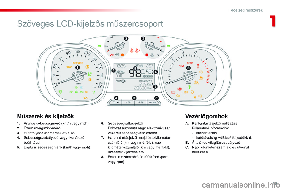 CITROEN JUMPER DISPATCH 2017  Kezelési útmutató (in Hungarian) 15
Jumpy _hu_Chap01_instruments- de-bord_ed01-2016
1. Analóg sebességmérő (km/h vagy mph)
2. Üzemanyagszint-mérő
3.
 H

űtőfolyadékhőmérséklet-jelző
4.
 S

ebességszabályozó vagy -kor