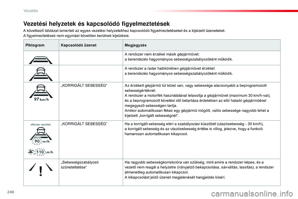 CITROEN JUMPER DISPATCH 2017 Kezelési útmutató (in Hungarian) 240
Jumpy _hu_Chap06_conduite_ed01-2016
A következő táblázat ismerteti az egyes vezetési helyzetekhez kapcsolódó figyelmeztetéseket és a kijelzett üzeneteket.
A figyelmeztetések nem egymás CITROEN JUMPER DISPATCH 2017 Kezelési útmutató (in Hungarian) 240
Jumpy _hu_Chap06_conduite_ed01-2016
A következő táblázat ismerteti az egyes vezetési helyzetekhez kapcsolódó figyelmeztetéseket és a kijelzett üzeneteket.
A figyelmeztetések nem egymás