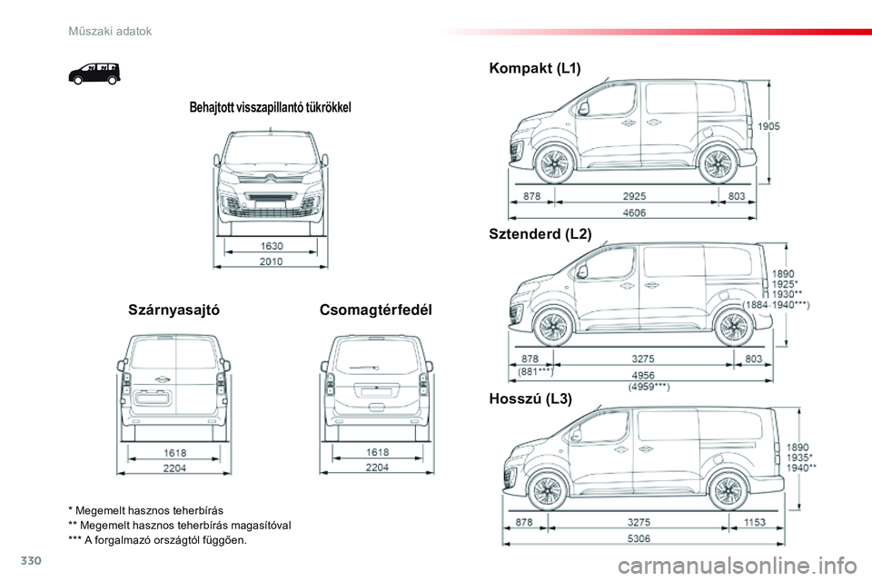CITROEN JUMPER DISPATCH 2017 Kezelési útmutató (in Hungarian) 330
Jumpy _hu_Chap09_caracteristiques-techniques_ed01-2016
Behajtott visszapillantó tükrökkel
SzárnyasajtóCsomagtérfedélKompakt (L1)
Sztenderd (L2)
Hosszú (L3)
* Megemelt hasznos teherbírás
CITROEN JUMPER DISPATCH 2017 Kezelési útmutató (in Hungarian) 330
Jumpy _hu_Chap09_caracteristiques-techniques_ed01-2016
Behajtott visszapillantó tükrökkel
SzárnyasajtóCsomagtérfedélKompakt (L1)
Sztenderd (L2)
Hosszú (L3)
* Megemelt hasznos teherbírás