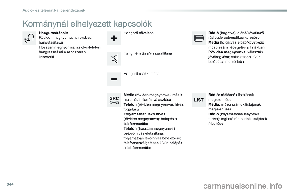 CITROEN JUMPER DISPATCH 2017 Kezelési útmutató (in Hungarian) 344
Jumpy_hu_Chap10b_nAC-1_ed01-2016
Kormánynál elhelyezett kapcsolók
Média (röviden megnyomva): másik
multimédia-forrás választása
Telefon (röviden megnyomva): hívás
fogadása
Folyama CITROEN JUMPER DISPATCH 2017 Kezelési útmutató (in Hungarian) 344
Jumpy_hu_Chap10b_nAC-1_ed01-2016
Kormánynál elhelyezett kapcsolók
Média (röviden megnyomva): másik
multimédia-forrás választása
Telefon (röviden megnyomva): hívás
fogadása
Folyama