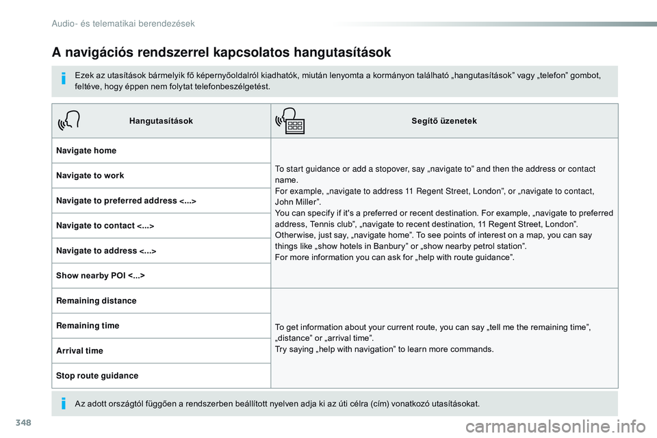 CITROEN JUMPER DISPATCH 2017 Kezelési útmutató (in Hungarian) 348
Jumpy_hu_Chap10b_nAC-1_ed01-2016
A navigációs rendszerrel kapcsolatos hangutasítások
Ezek az utasítások bármelyik fő képernyőoldalról kiadhatók, miután lenyomta a kormányon találhat CITROEN JUMPER DISPATCH 2017 Kezelési útmutató (in Hungarian) 348
Jumpy_hu_Chap10b_nAC-1_ed01-2016
A navigációs rendszerrel kapcsolatos hangutasítások
Ezek az utasítások bármelyik fő képernyőoldalról kiadhatók, miután lenyomta a kormányon találhat