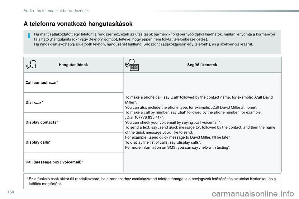 CITROEN JUMPER DISPATCH 2017 Kezelési útmutató (in Hungarian) 350
Jumpy_hu_Chap10b_nAC-1_ed01-2016
HangutasításokSegítő üzenetek
Call contact <...> *
To make a phone call, say „call” followed by the contact name, for example: „Call David
M i l l e r CITROEN JUMPER DISPATCH 2017 Kezelési útmutató (in Hungarian) 350
Jumpy_hu_Chap10b_nAC-1_ed01-2016
HangutasításokSegítő üzenetek
Call contact <...> *
To make a phone call, say „call” followed by the contact name, for example: „Call David
M i l l e r