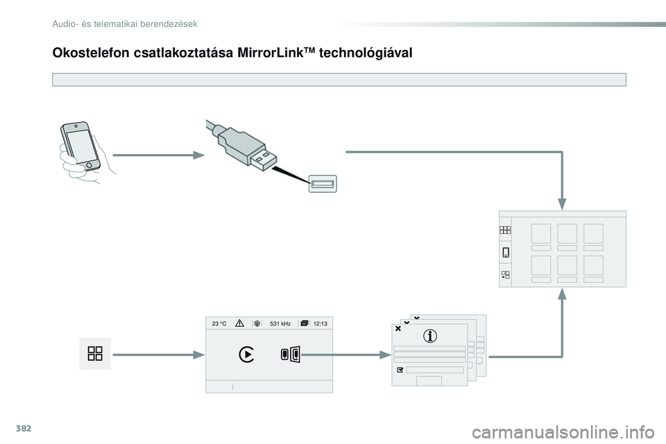 CITROEN JUMPER DISPATCH 2017  Kezelési útmutató (in Hungarian) 382
12:13
23 °C531 kHz
Jumpy_hu_Chap10b_nAC-1_ed01-2016
Okostelefon csatlakoztatása MirrorLinkTM technológiával 
Audio- és telematikai berendezések  