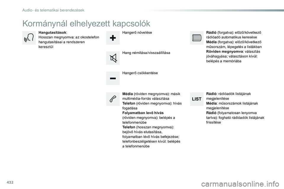CITROEN JUMPER DISPATCH 2017  Kezelési útmutató (in Hungarian) 432
Jumpy_hu_Chap10c_rCC-1_ed01-2016
Kormánynál elhelyezett kapcsolók
Média (röviden megnyomva): másik 
multimédia-forrás választása
Telefon  (röviden megnyomva): hívás 
fogadása
Folyama