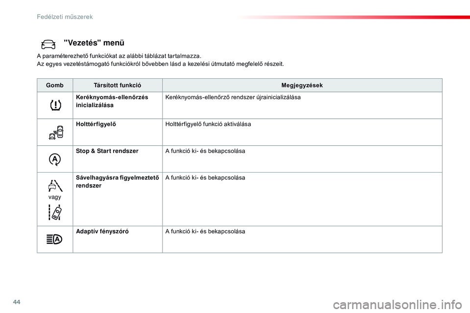 CITROEN JUMPER DISPATCH 2017 Kezelési útmutató (in Hungarian) 44
"Vezetés" menü
A paraméterezhető funkciókat az alábbi táblázat tartalmazza.
Az egyes vezetéstámogató funkciókról bővebben lásd a kezelési útmutató megfelelő részeit.Gomb CITROEN JUMPER DISPATCH 2017 Kezelési útmutató (in Hungarian) 44
"Vezetés" menü
A paraméterezhető funkciókat az alábbi táblázat tartalmazza.
Az egyes vezetéstámogató funkciókról bővebben lásd a kezelési útmutató megfelelő részeit.Gomb