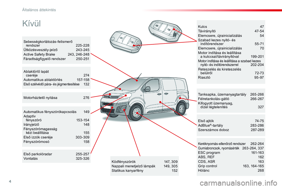 CITROEN JUMPER DISPATCH 2017  Kezelési útmutató (in Hungarian) 4
Jumpy _hu_Chap00b_vue-ensemble_ed01-2016
Kívül
Tanksapka, üzemanyagtartály 265-266
Félretankolás-gátló 26 6-267
Kifogyott üzemanyag,   dízel légtelenítés
 
3
 27
Keréknyomás-ellenőrz