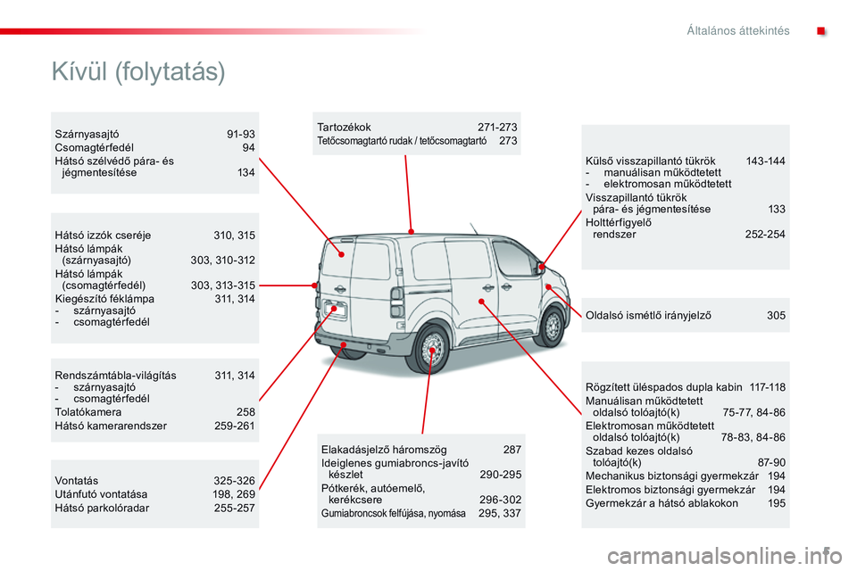 CITROEN JUMPER DISPATCH 2017  Kezelési útmutató (in Hungarian) 5
Jumpy _hu_Chap00b_vue-ensemble_ed01-2016
Rendszámtábla-világítás 311, 314
- s zárnyasajtó
-
 c

somagtérfedél
Tolatókamera
 2

58
Hátsó kamerarendszer
 2

59-261
Hátsó izzók cseréje
