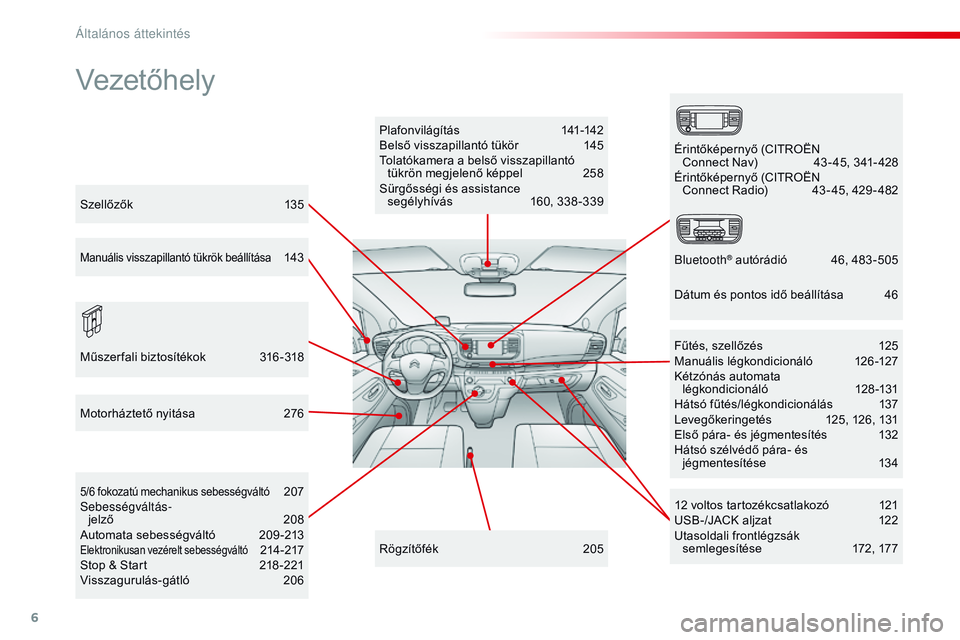 CITROEN JUMPER DISPATCH 2017  Kezelési útmutató (in Hungarian) 6
Jumpy _hu_Chap00b_vue-ensemble_ed01-2016
Vezetőhely
Plafonvilágítás 141-142
Belső visszapillantó tükör  1 45
Tolatókamera a belső visszapillantó  tükrön megjelenő képpel
 
2
 58
Sürg